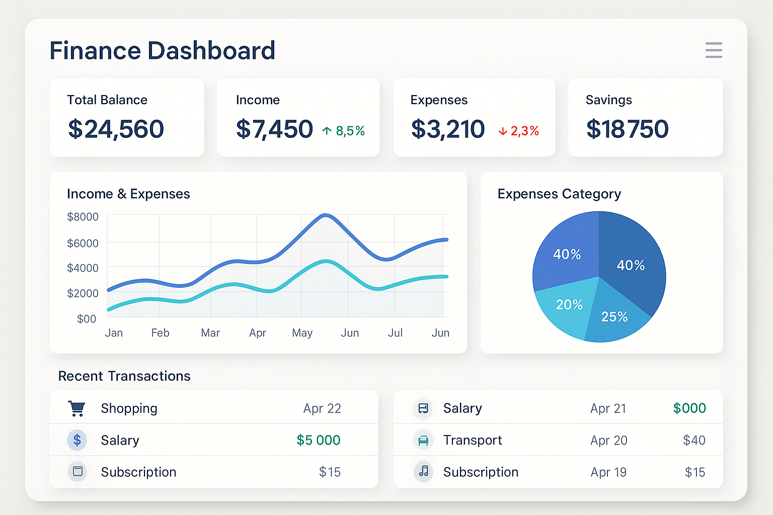 Personal Finance Dashboard